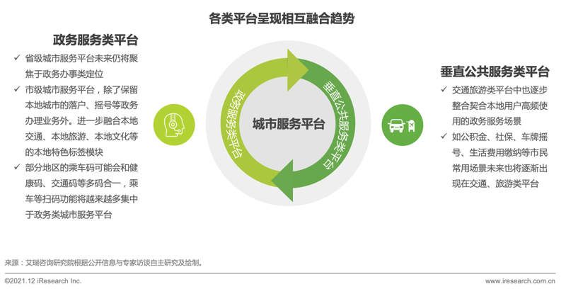 智慧出行新时代：公共出行服务平台引领未来